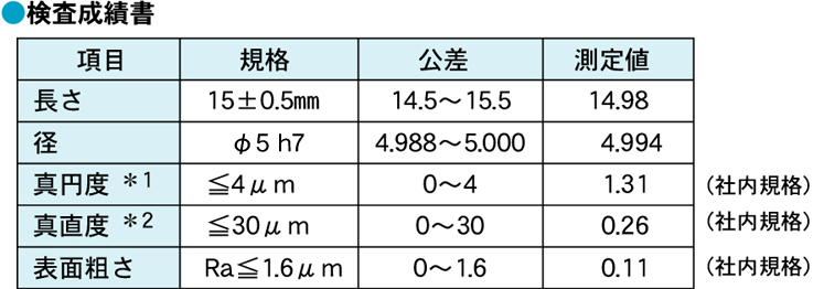 検査成績書