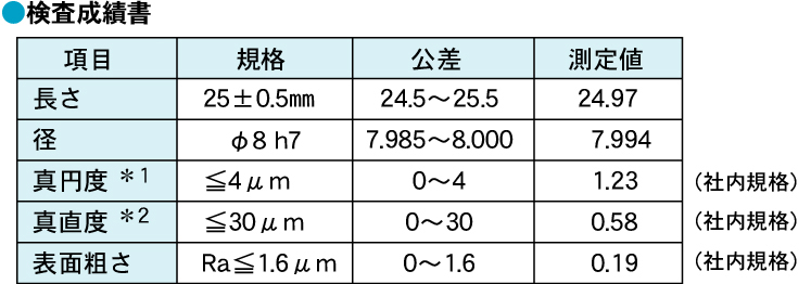 検査成績書