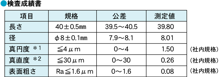 検査成績書