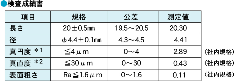 検査成績書