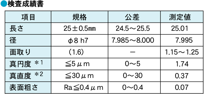 検査成績書